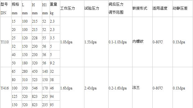 Y110、Y416減壓穩(wěn)壓閥老型尺寸